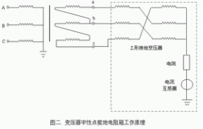 定制中性点接地电阻柜