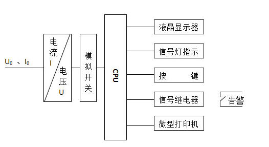 小电流接地故障选线装置原理 小电流接地故障选线装置原理